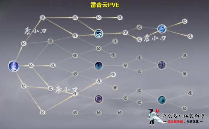 诛仙世界雷青云_诛仙世界雷青云pvp灵珠
