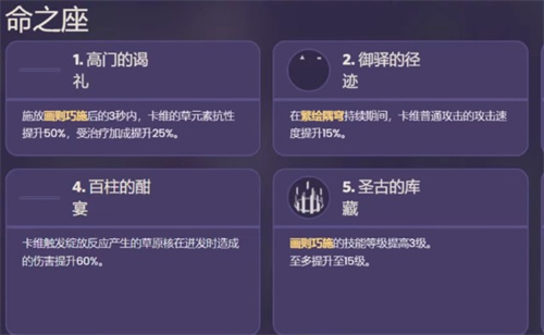 原神卡维技能爆料7