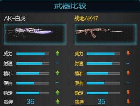 《逆战》白虎AK武器属性介绍4