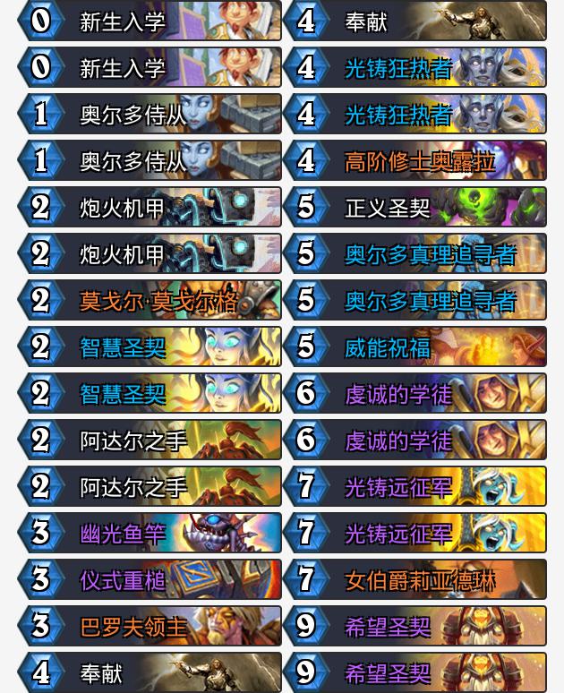 炉石传说通灵学园标准光铸圣契骑卡组预构筑_炉石传说光铸骑怎么玩 炉石传说通灵学园标准光铸圣契骑卡组预构筑_炉石传说光铸骑怎么玩