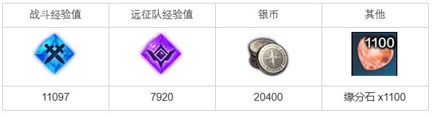 命运方舟谁都有第一次任务攻略1