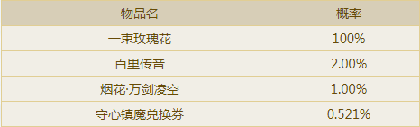 逆水寒玫瑰镇魔礼盒几率_逆水寒1314朵玫瑰