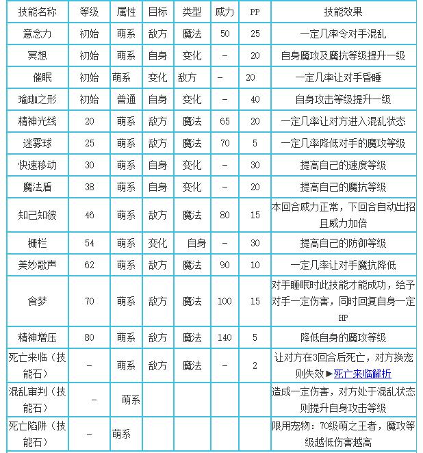 洛克王国萌之王者性格推荐2