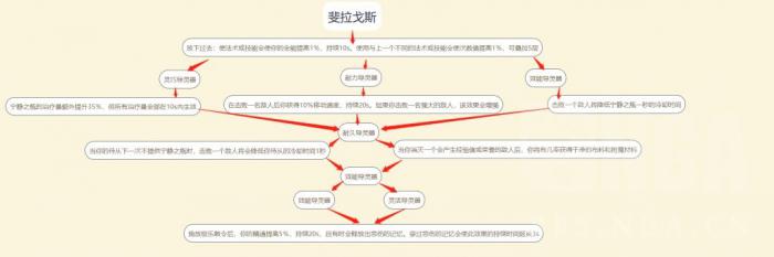 《魔兽世界》恶魔猎手魂契一览2