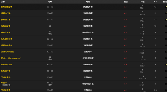 魔兽世界优雅铭刻装饰怎么获得1