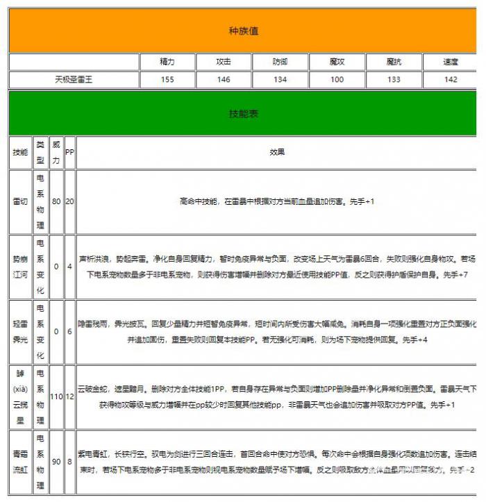 洛克王国天极圣雷王技能表2
