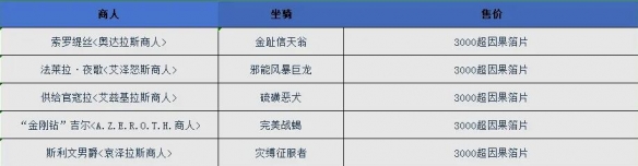 魔兽世界时光裂隙怎么玩7