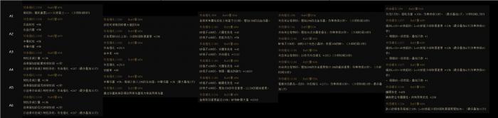 DNF神界版本左槽哪个好2