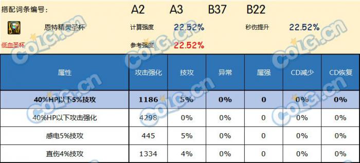 DNF神界版本左槽哪个好6