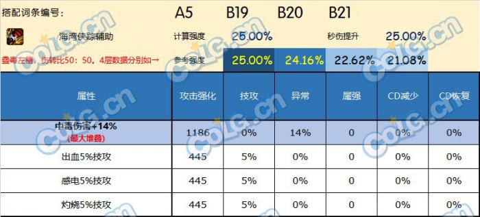 DNF神界版本左槽哪个好13