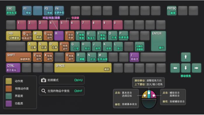 黑色沙漠快捷键设置1