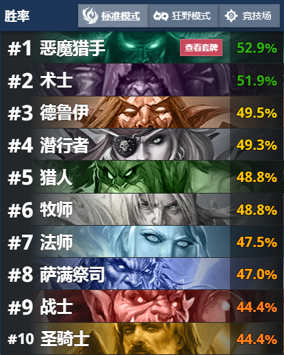 炉石传说外域的灰烬天梯主流大哥德卡组构筑_炉石对决模式大哥德 炉石传说外域的灰烬天梯主流大哥德卡组构筑_炉石对决模式大哥德