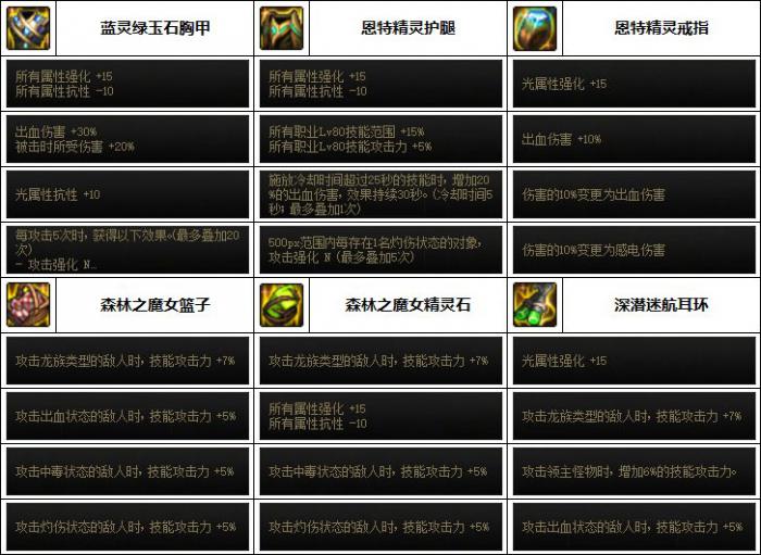 DNF男气功次元融合装备选择4