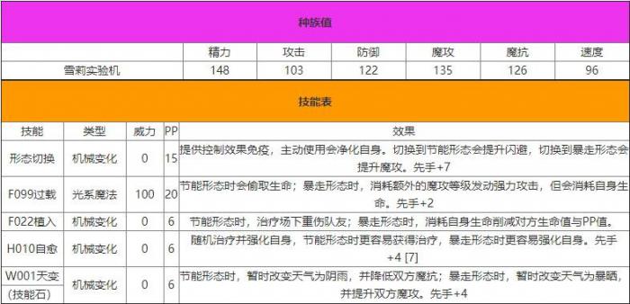洛克王国雪梨实验机技能表分享2