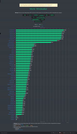 《魔兽世界》踏风最佳腐蚀词缀选择2