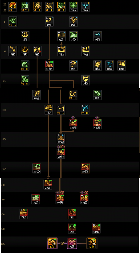 DNF狄瑞吉版本男漫游加点攻略3