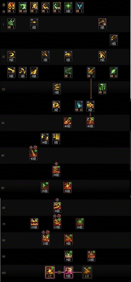 DNF狄瑞吉版本光枪加点攻略1