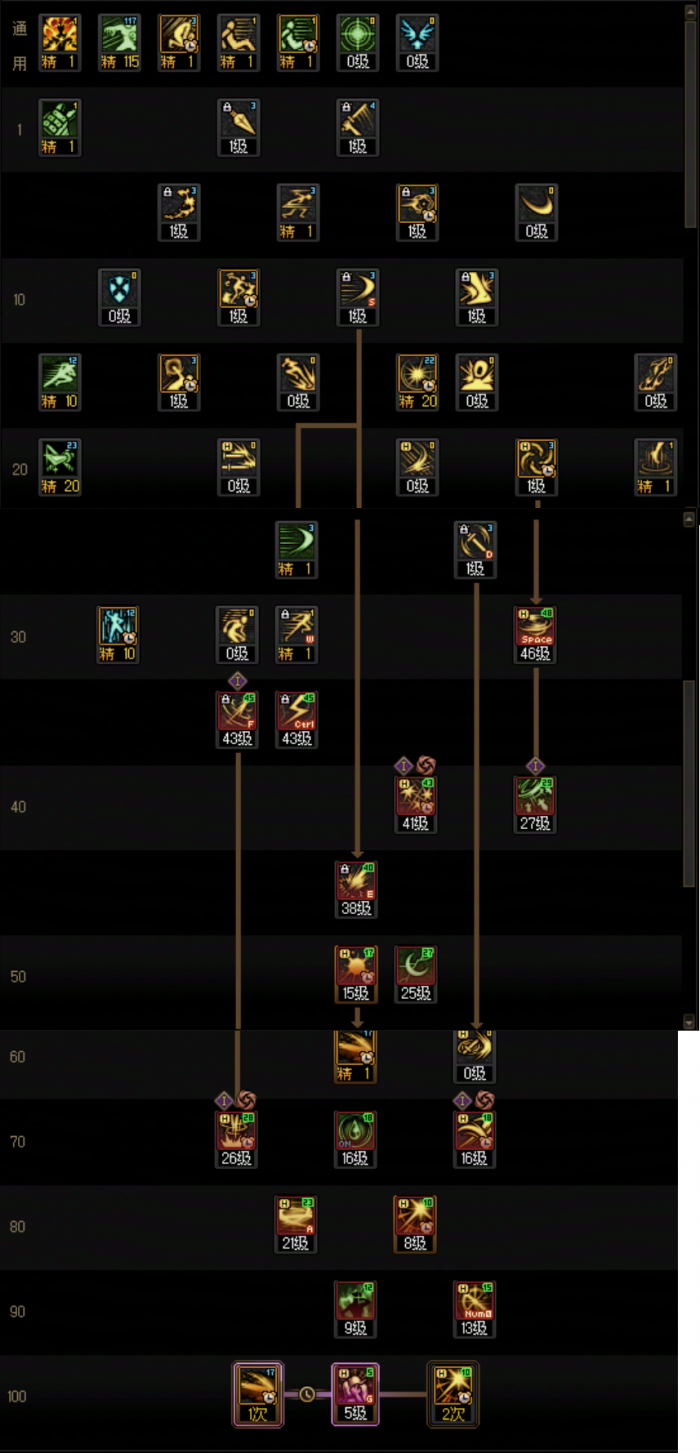 DNF狄瑞吉版本刺客加点攻略1