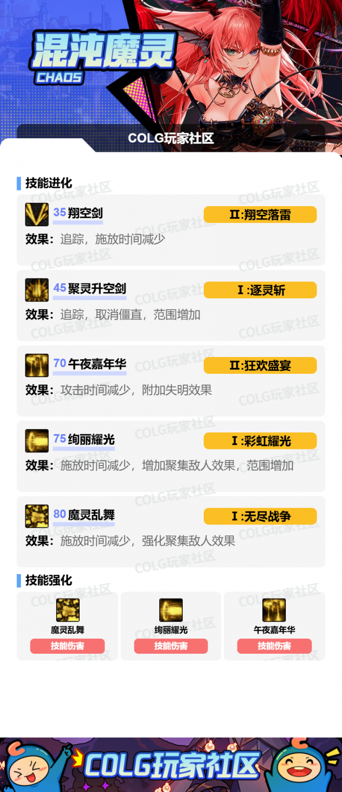 DNF狄瑞吉版本混沌魔灵加点攻略2