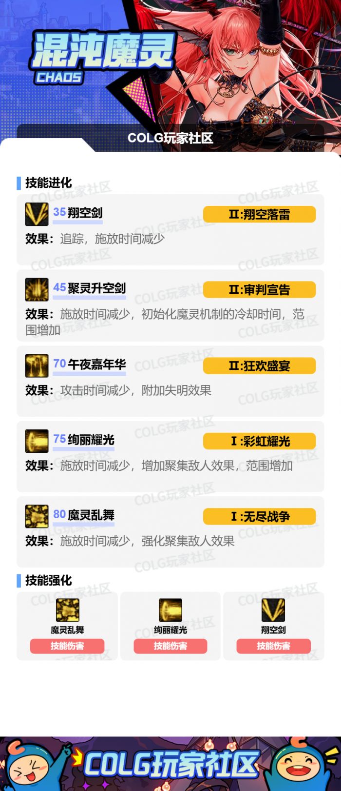 DNF狄瑞吉版本混沌魔灵加点攻略4