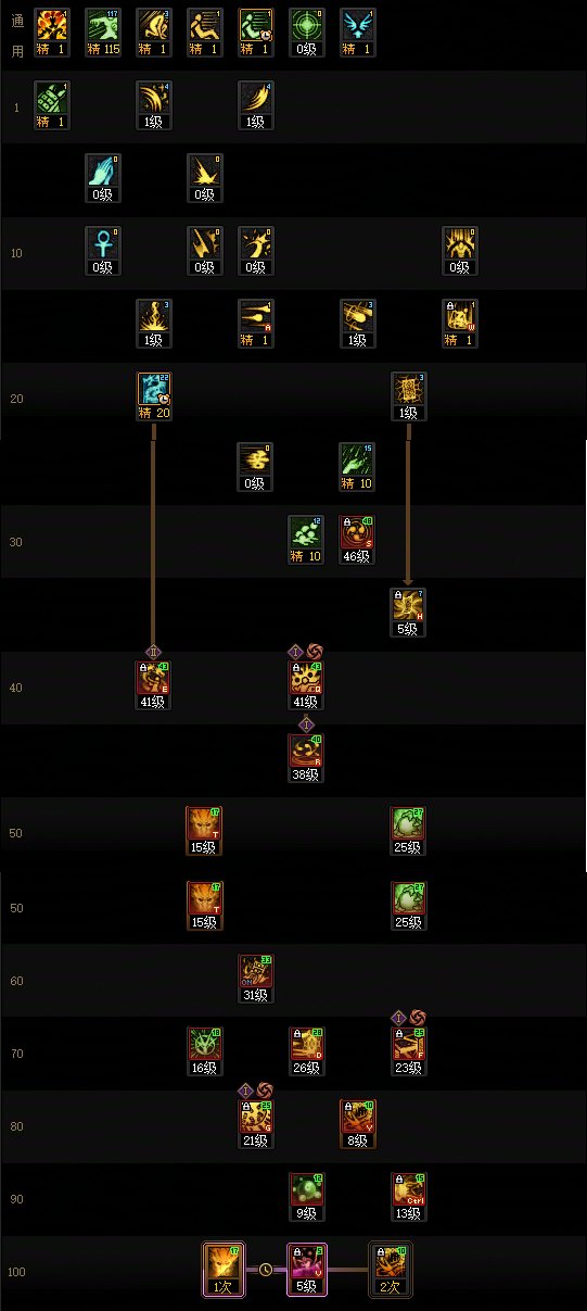 DNF狄瑞吉版本巫女加点攻略1