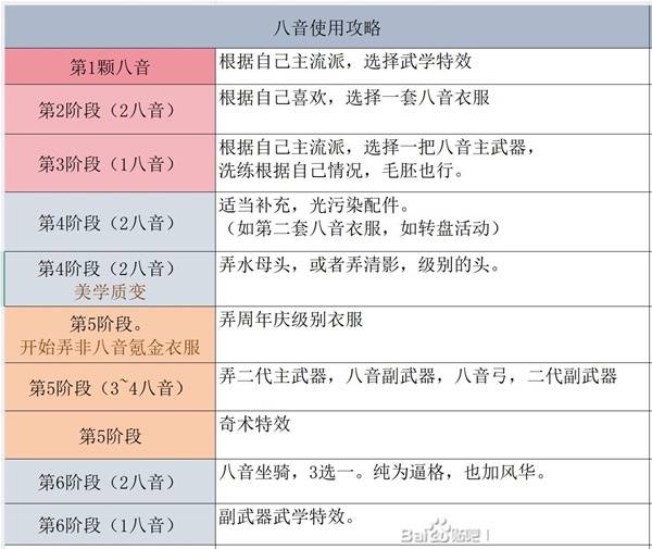 燕云十六声八音窍兑换推荐1