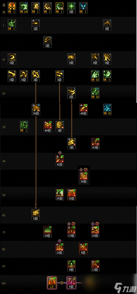 DNF狄瑞吉版本暗枪加点攻略1