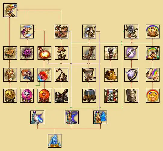 英雄无敌5最强技能是什么1