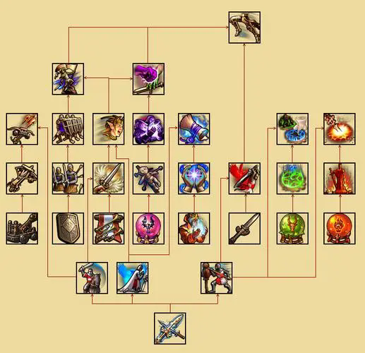英雄无敌5森林英雄怎么加点1