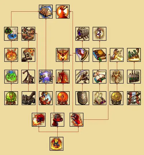 英雄无敌5森林英雄怎么加点2