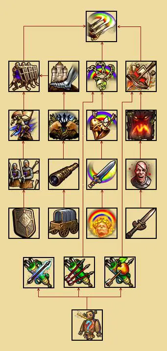 英雄无敌5森林英雄怎么加点4