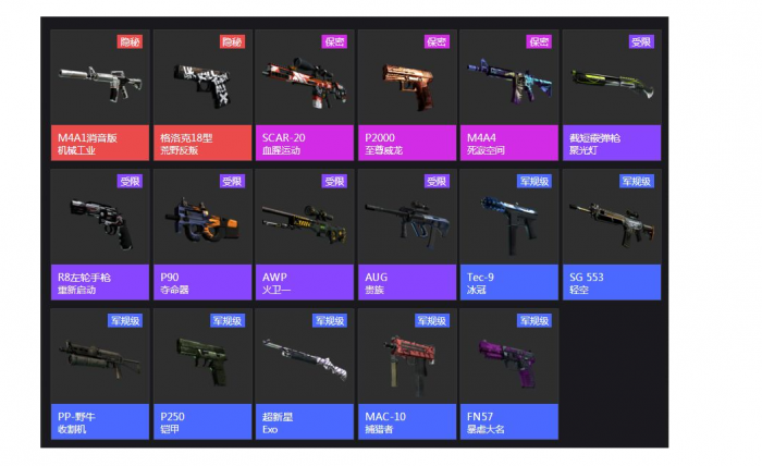 反恐精英武器箱能出什么2