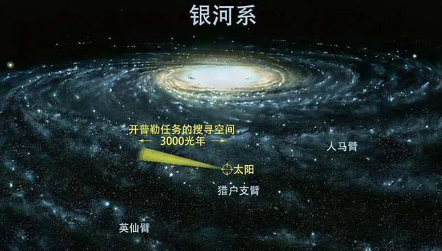 第二银河展现诚意任务怎么做2