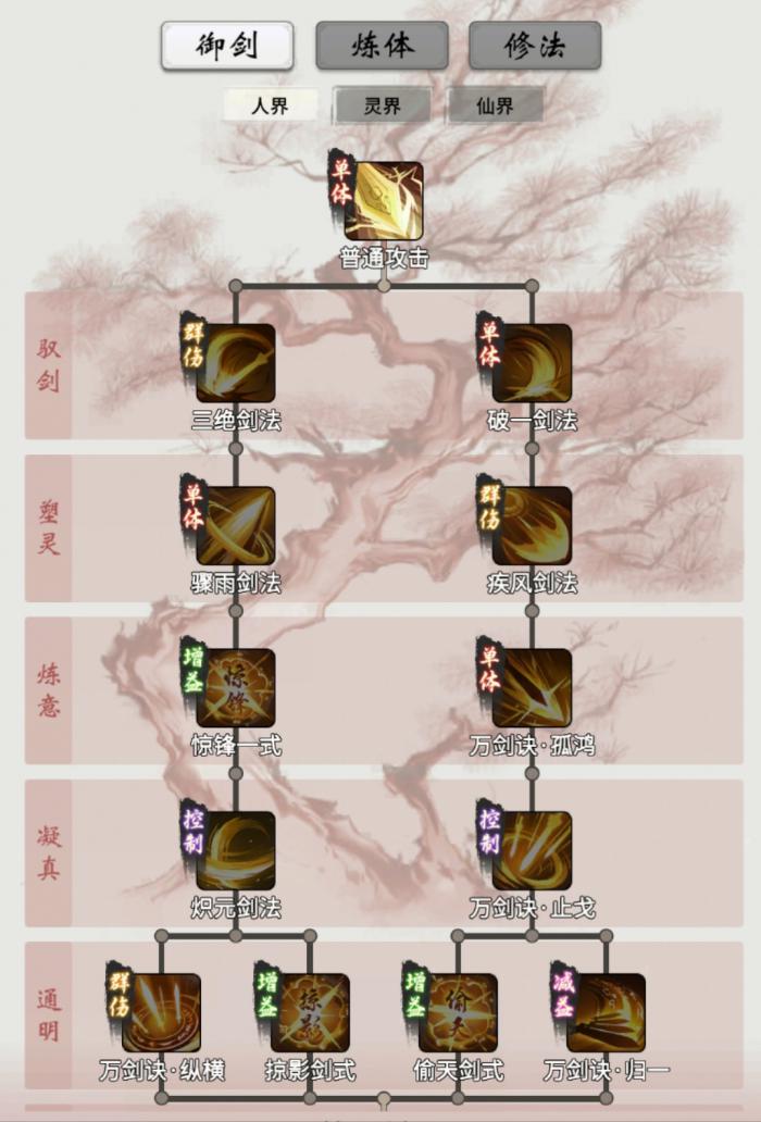 一念逍遥人界怎么提升战力1