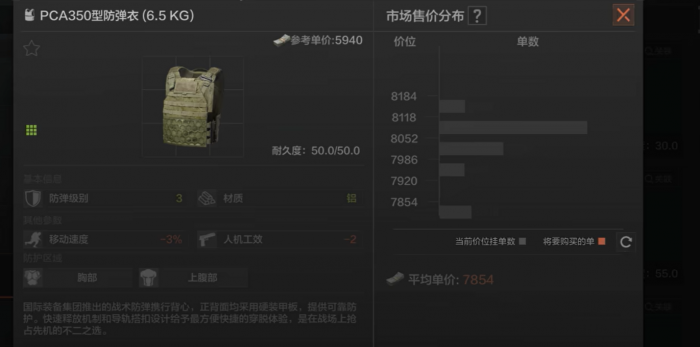 暗区突围买什么防弹衣2