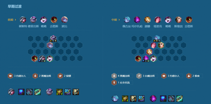 金铲铲之战双城传说六黑魔阵容怎么搭配3