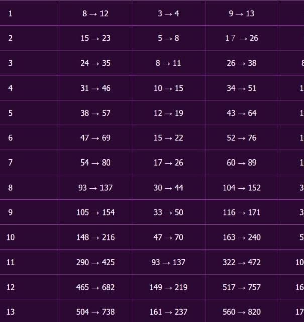 地下城与勇士名望有什么用2
