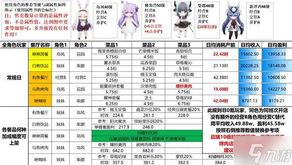 《碧蓝航线》岛屿计划成型期金牌攻略1