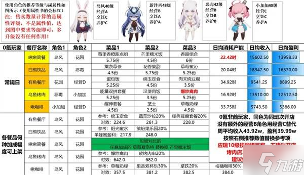 《碧蓝航线》岛屿计划成型期金牌攻略2