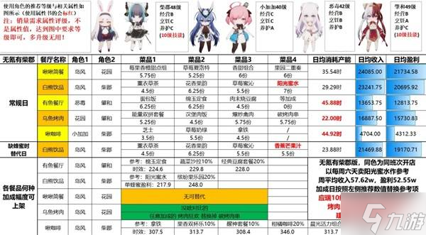 《碧蓝航线》岛屿计划成型期金牌攻略9