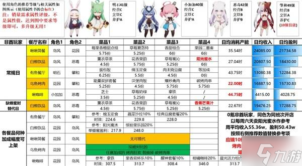 《碧蓝航线》岛屿计划成型期金牌攻略13