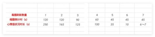 香肠派对喵沙岛缩圈时间是多久2