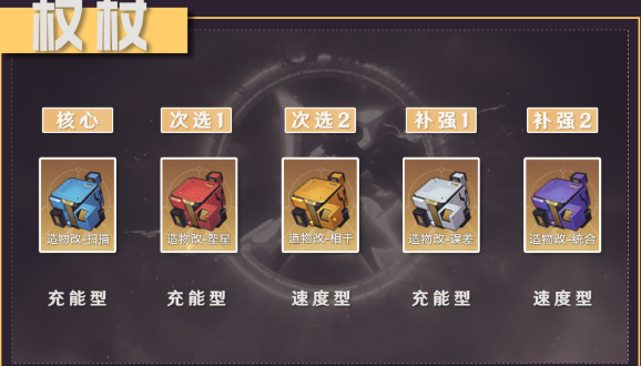 崩坏星穹铁道不可知域怎么通关2