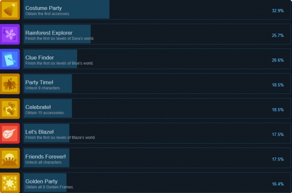 尼克儿童派对冒险成就怎么做1