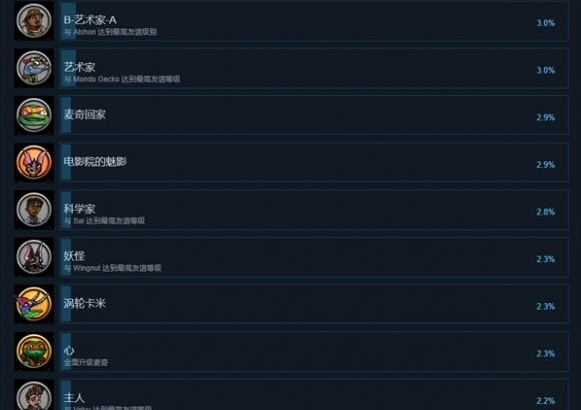 忍者神龟变种释放成就达成_忍者神龟变种时代简介