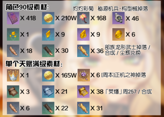 原神5.1希诺宁培养材料怎么获取2