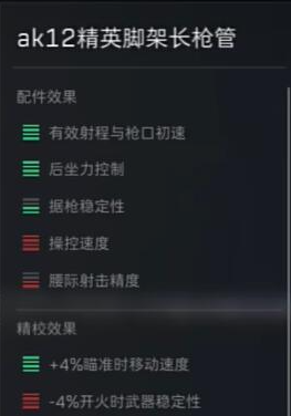三角洲行动ak12怎么改装1