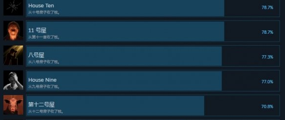 送水工成就任务达成技巧1