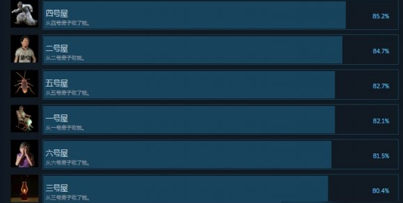 送水工成就任务达成技巧2