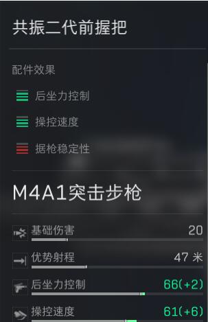 三角洲行动M4A1改装方法有哪些1